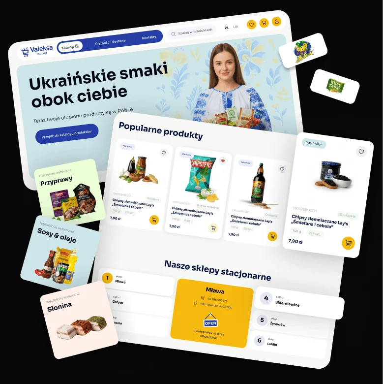 Schemat dwukierunkowej integracji PC-Market i WooCommerce — Valeksa Market by DigiWay